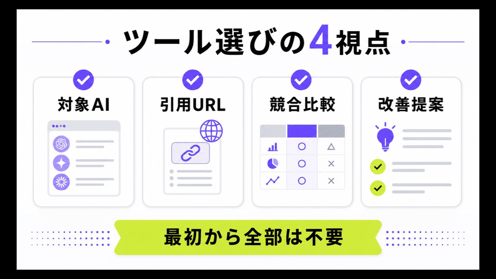 AI回答引用モニタリングツール選びで見る対象AI、引用URL、競合比較、改善提案の図解