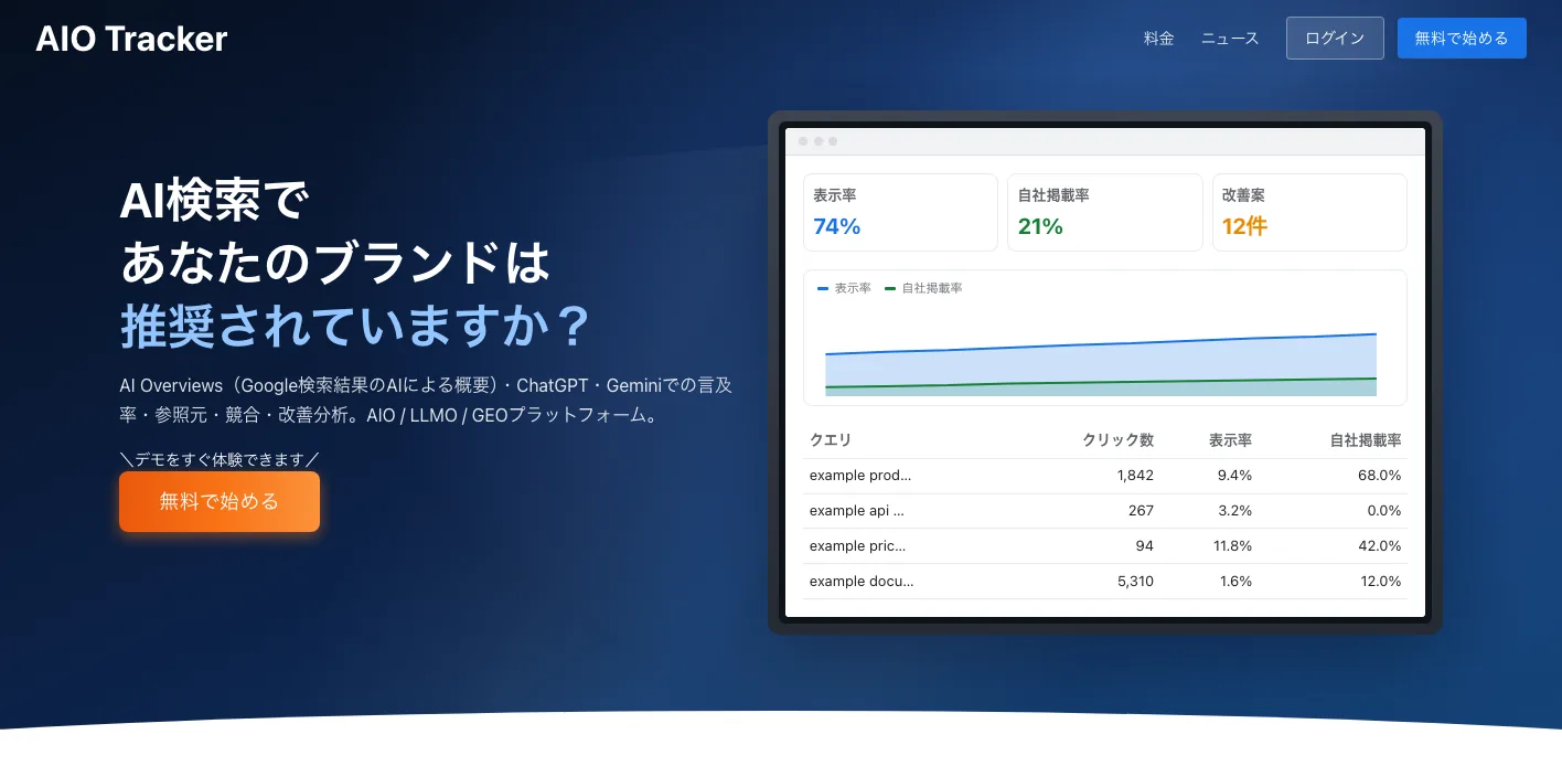 AIO Trackerのトップページのスクリーンショット