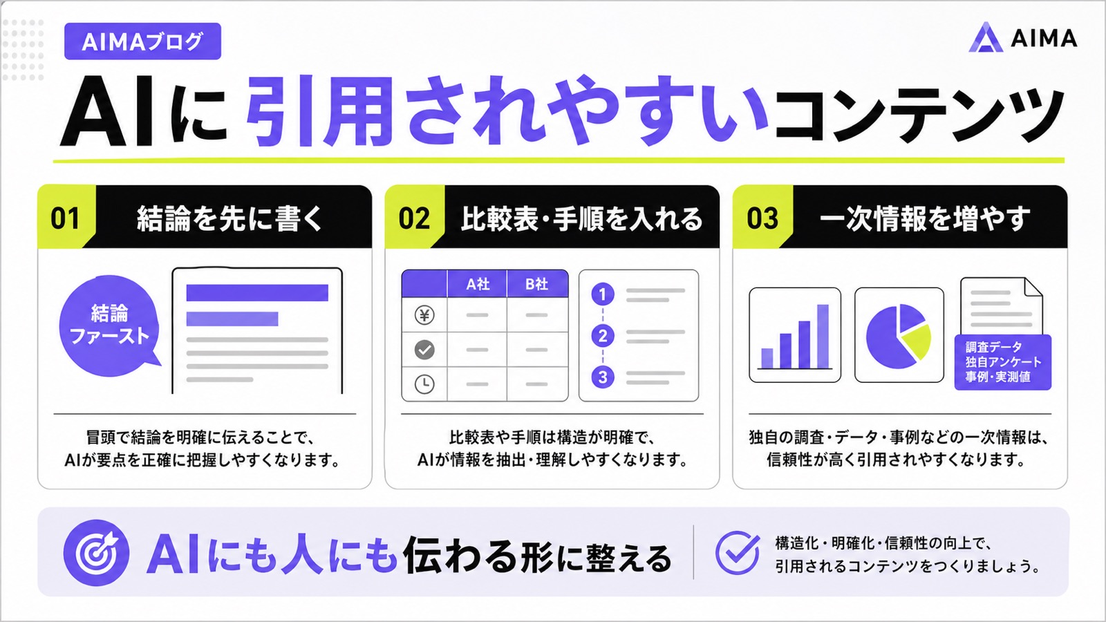 AIに引用されやすいコンテンツの作り方を結論、比較表、一次情報の3要素で整理した図解