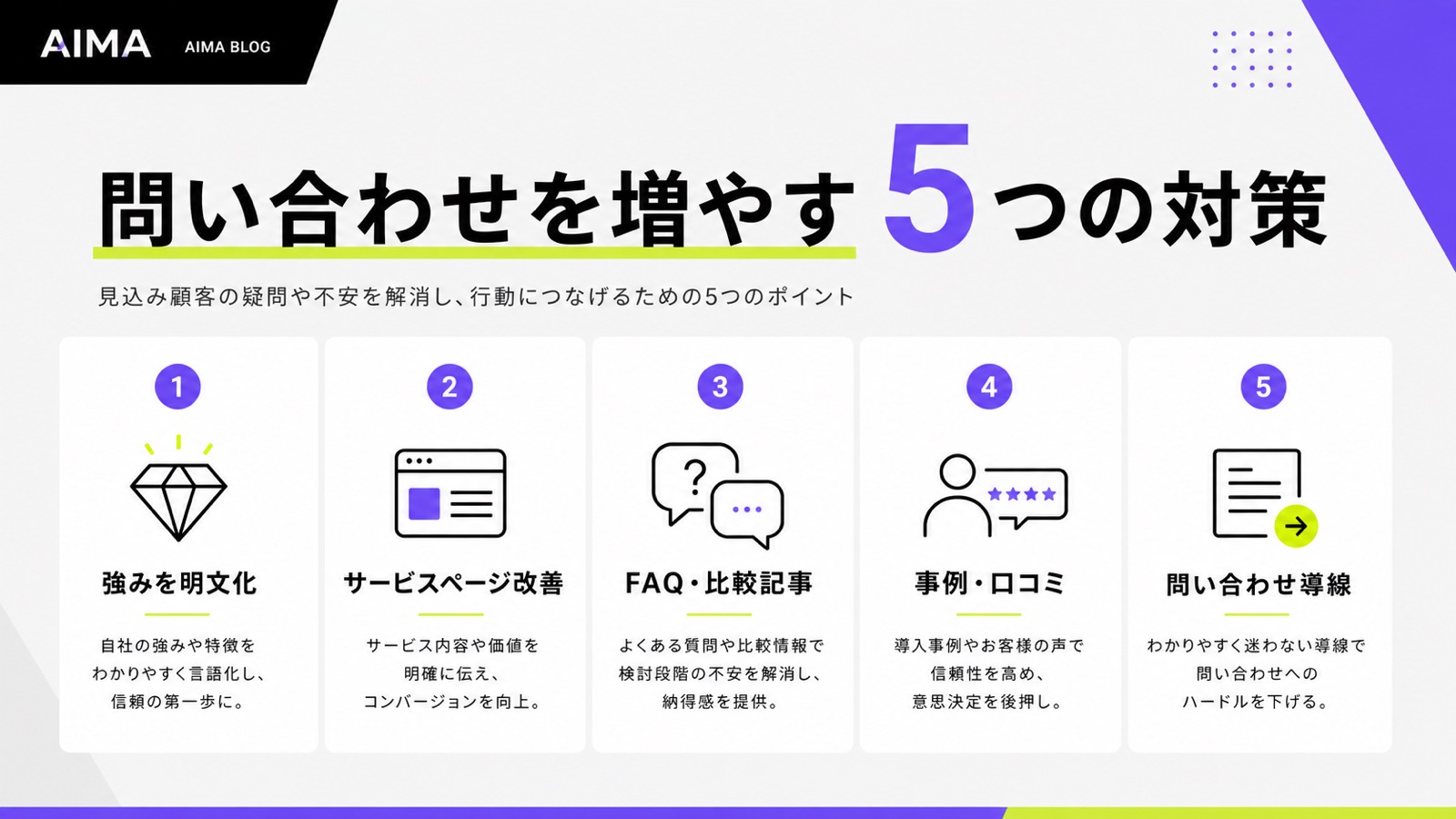 AI検索で問い合わせを増やすための5つの対策をまとめた図解