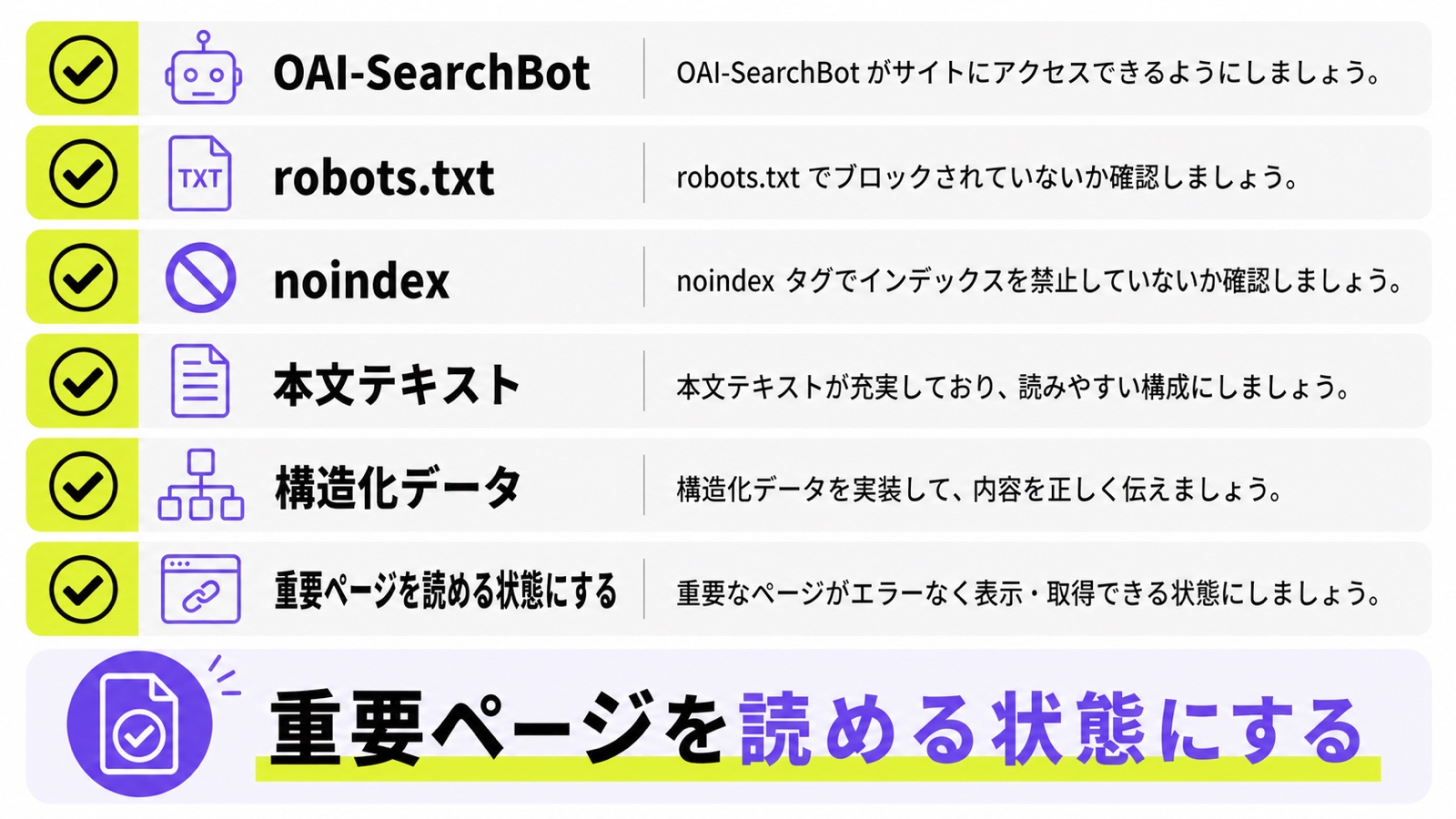 ChatGPT引用対策で質問を決める、回答を見る、引用URLを記録、不足ページを直す、翌月も確認する改善サイクルの図解