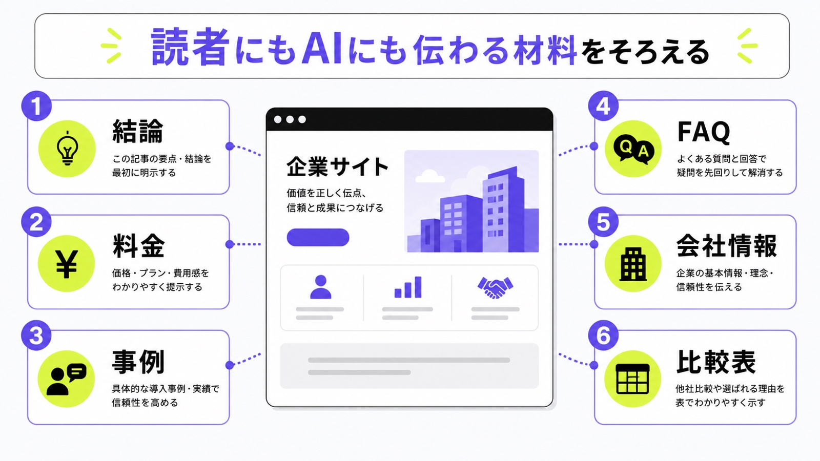 ChatGPT引用対策の技術チェックとしてOAI-SearchBot、robots.txt、noindex、本文テキスト、構造化データを確認する図解