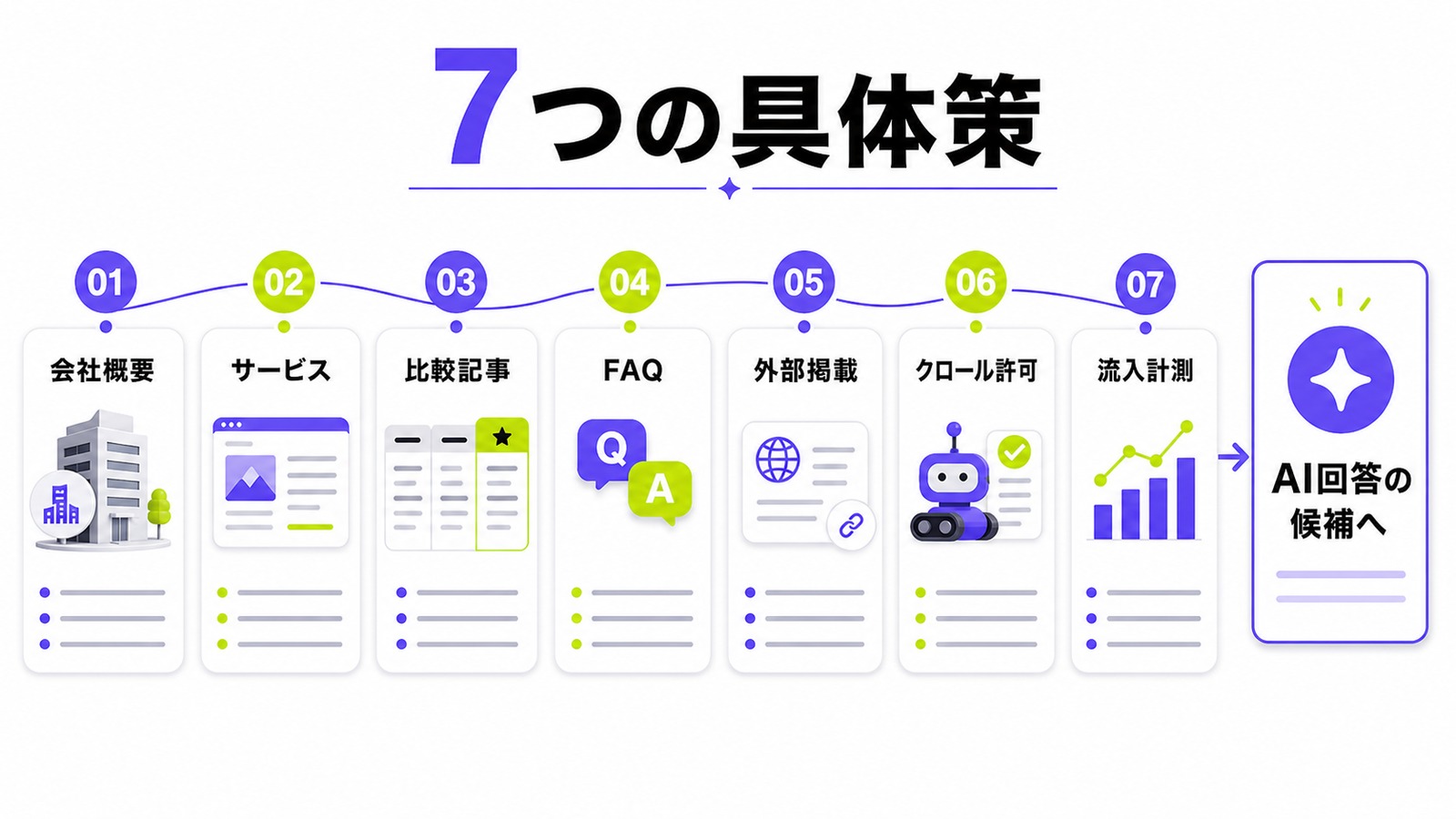 ChatGPTに会社名を出すための7つの具体策をまとめたロードマップ