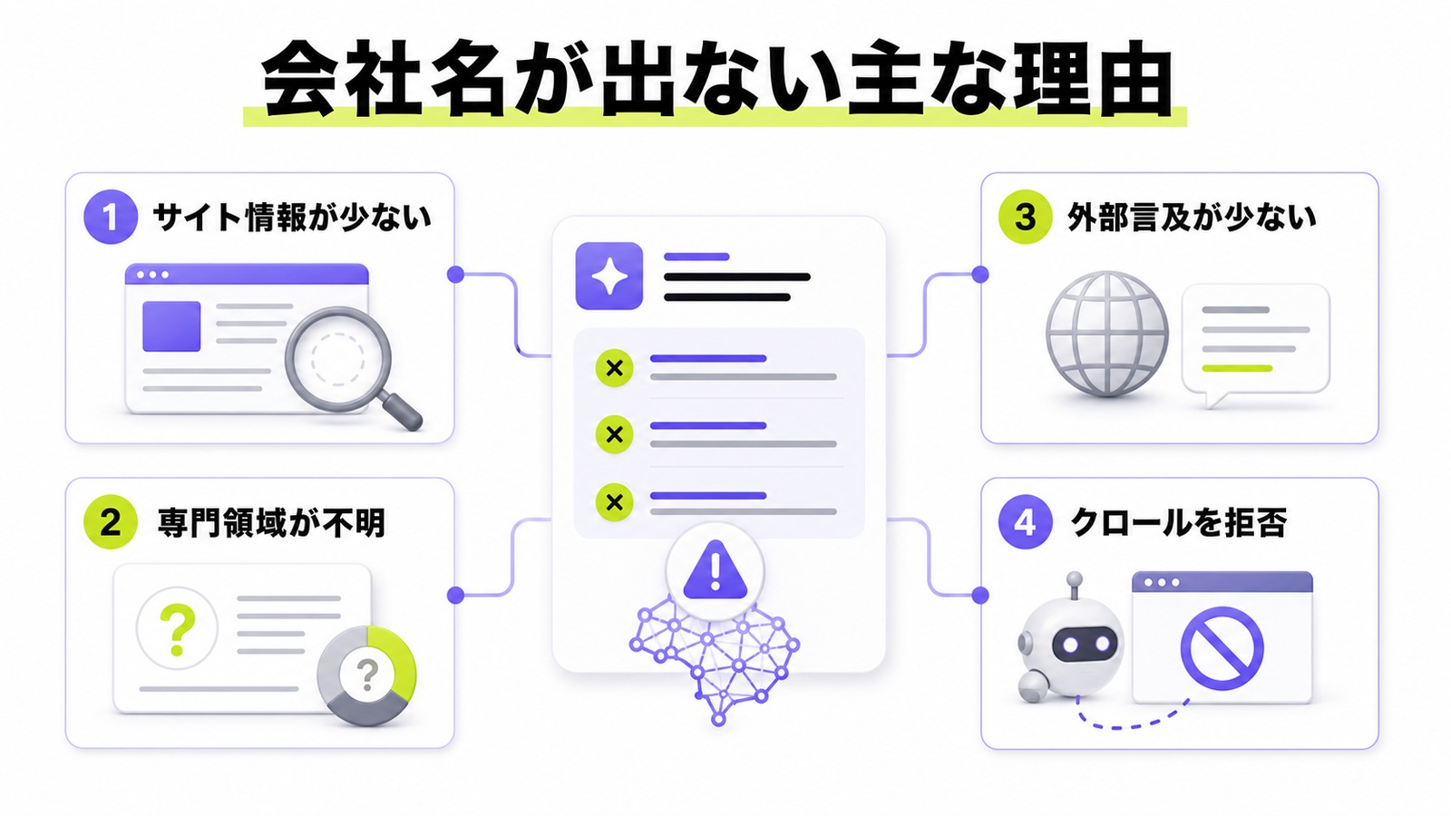 ChatGPTに会社名が出ない主な理由をまとめた図解