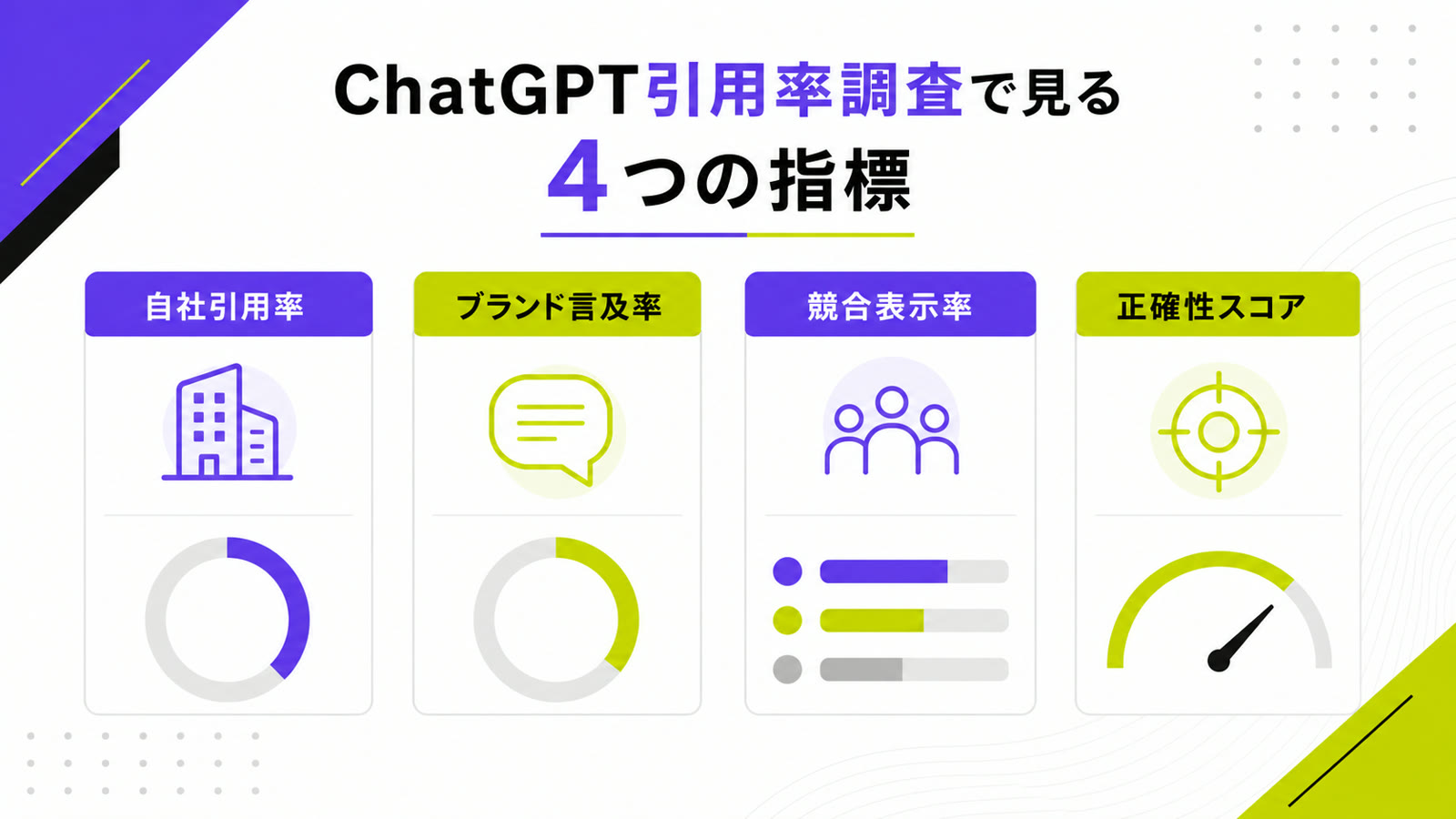 ChatGPT引用率調査で見る自社引用率、ブランド言及率、競合表示率、正確性スコアの図解