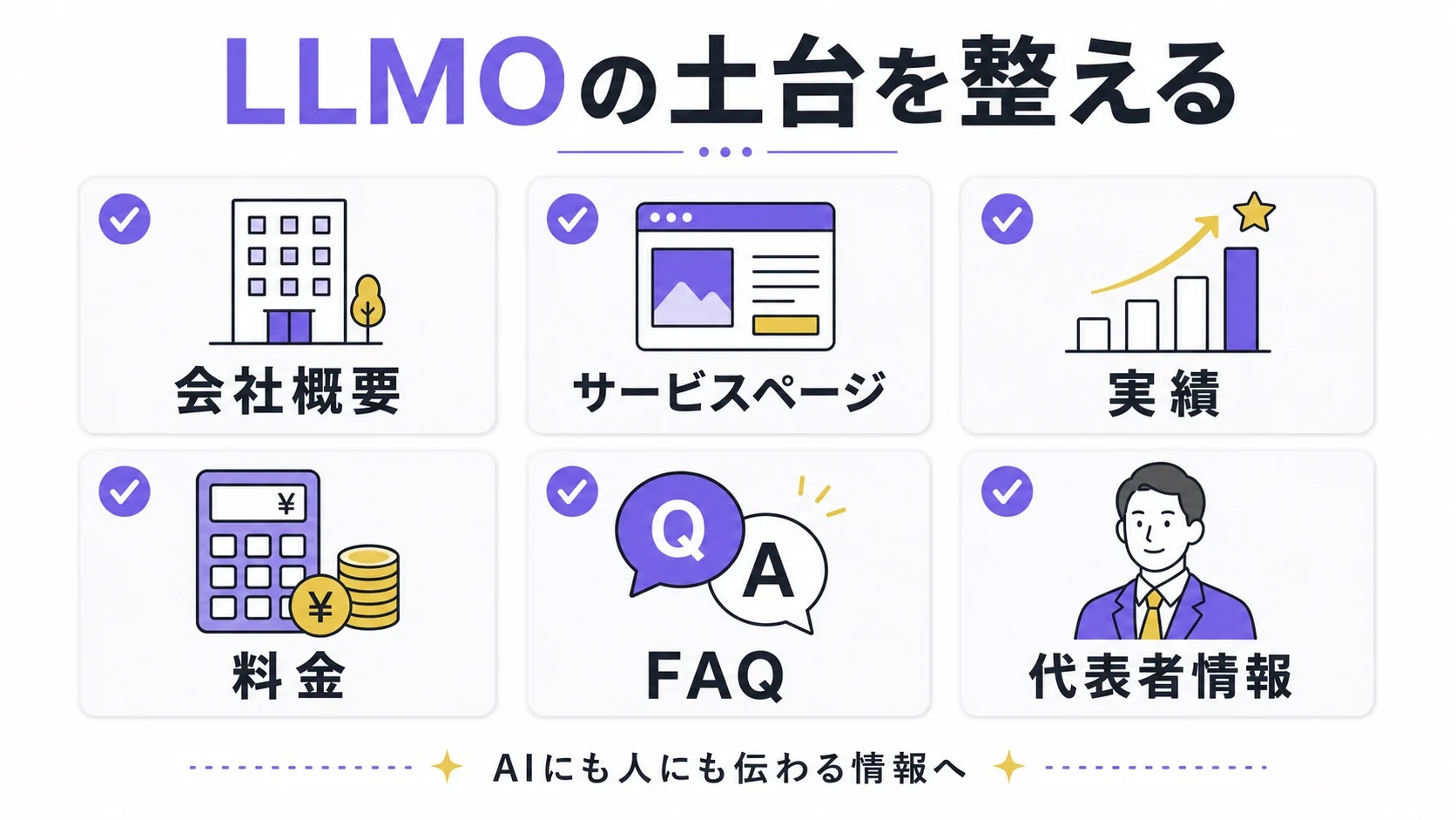 会社概要、サービスページ、実績、料金、FAQ、代表者情報を整えるLLMOチェックリスト