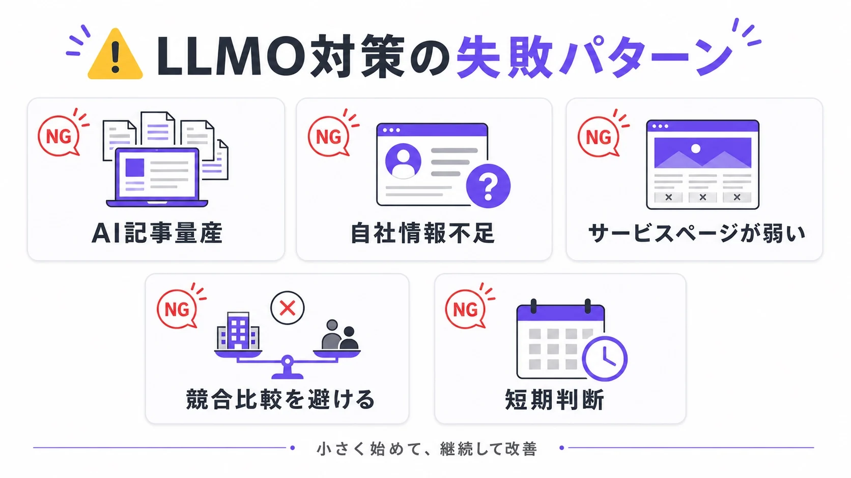 AI記事量産、自社情報不足、サービスページが弱い、競合比較を避ける、短期判断というLLMO対策の失敗パターン
