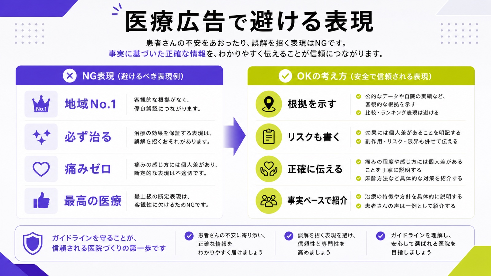 医療広告で避けるべき表現を整理した図解