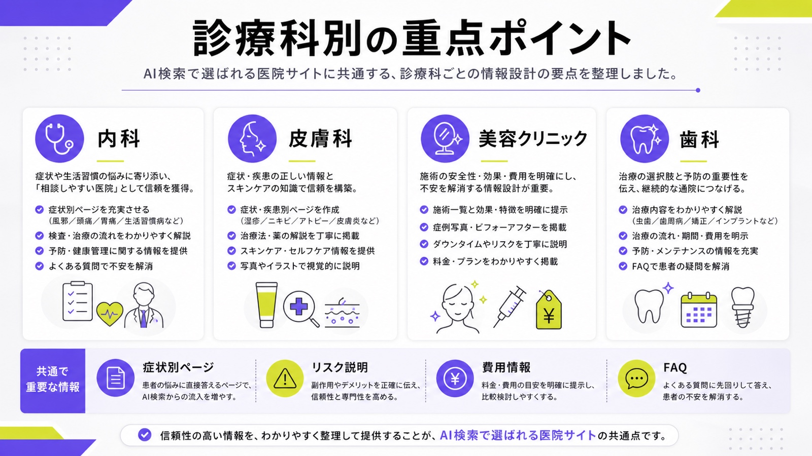診療科別のLLMO対策ポイントを整理した図解