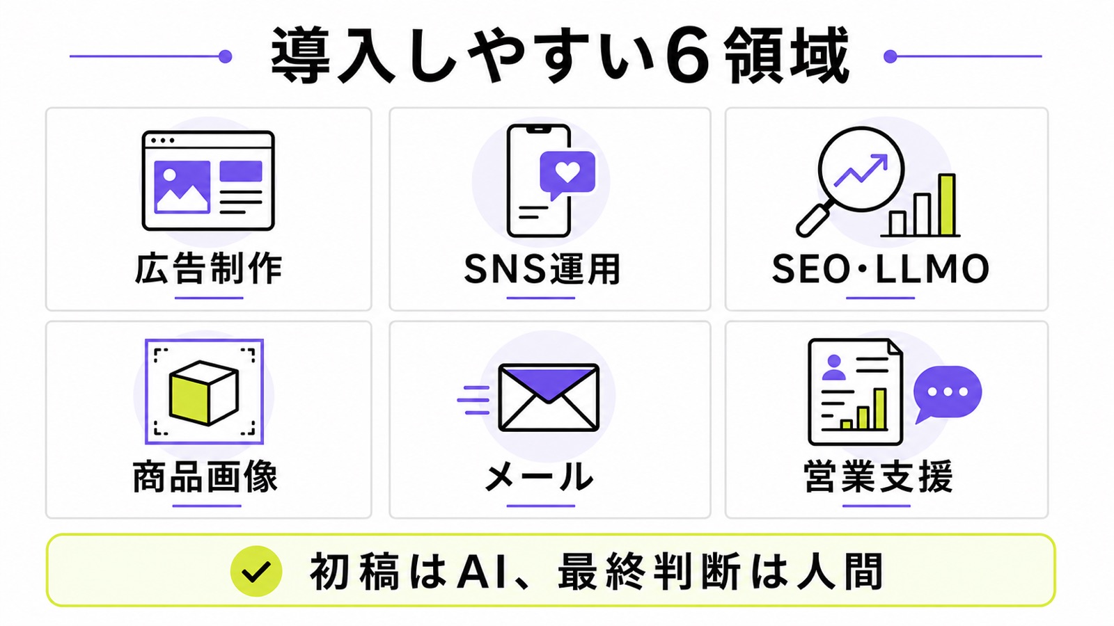 生成AIマーケティングを導入しやすい6領域を整理した図解