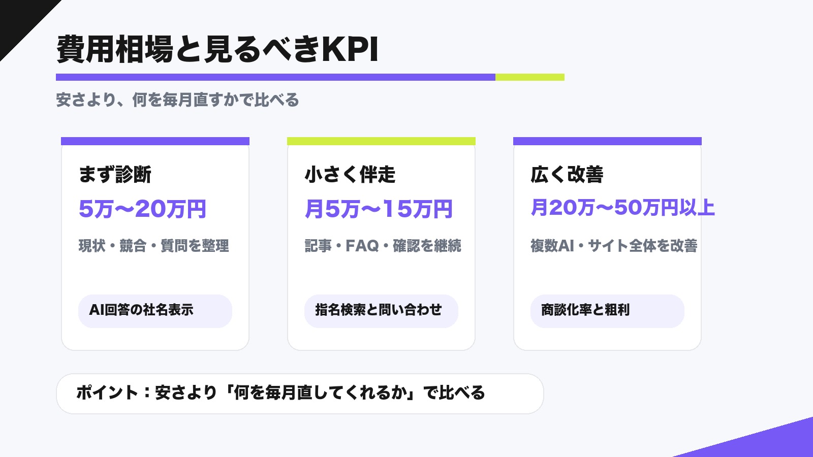 GEO対策コンサルの費用相場と見るべきKPIを診断、月額伴走、広い改善に分けた図解