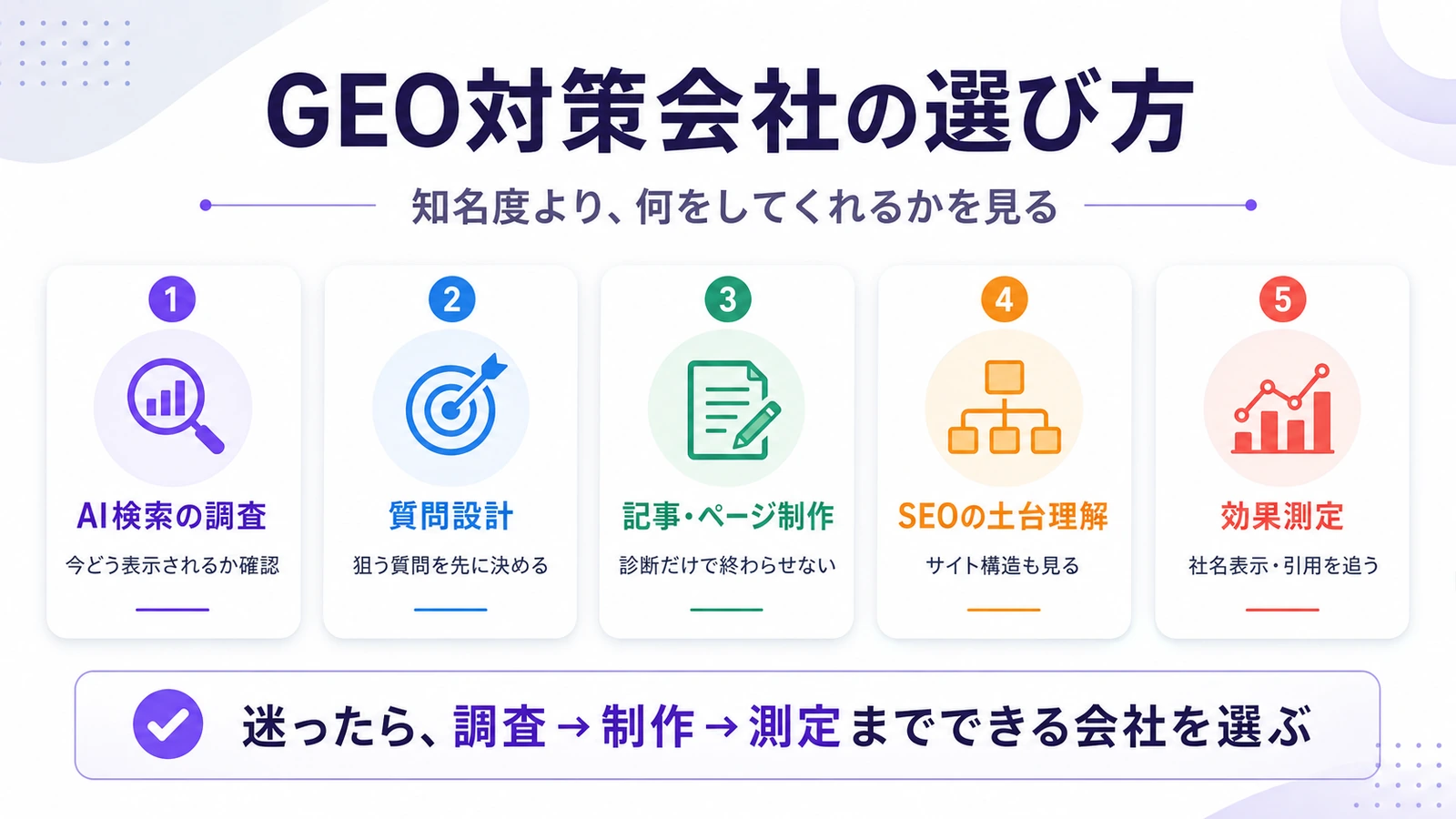 GEO対策会社を選ぶときの比較ポイントをまとめたインフォグラフィック