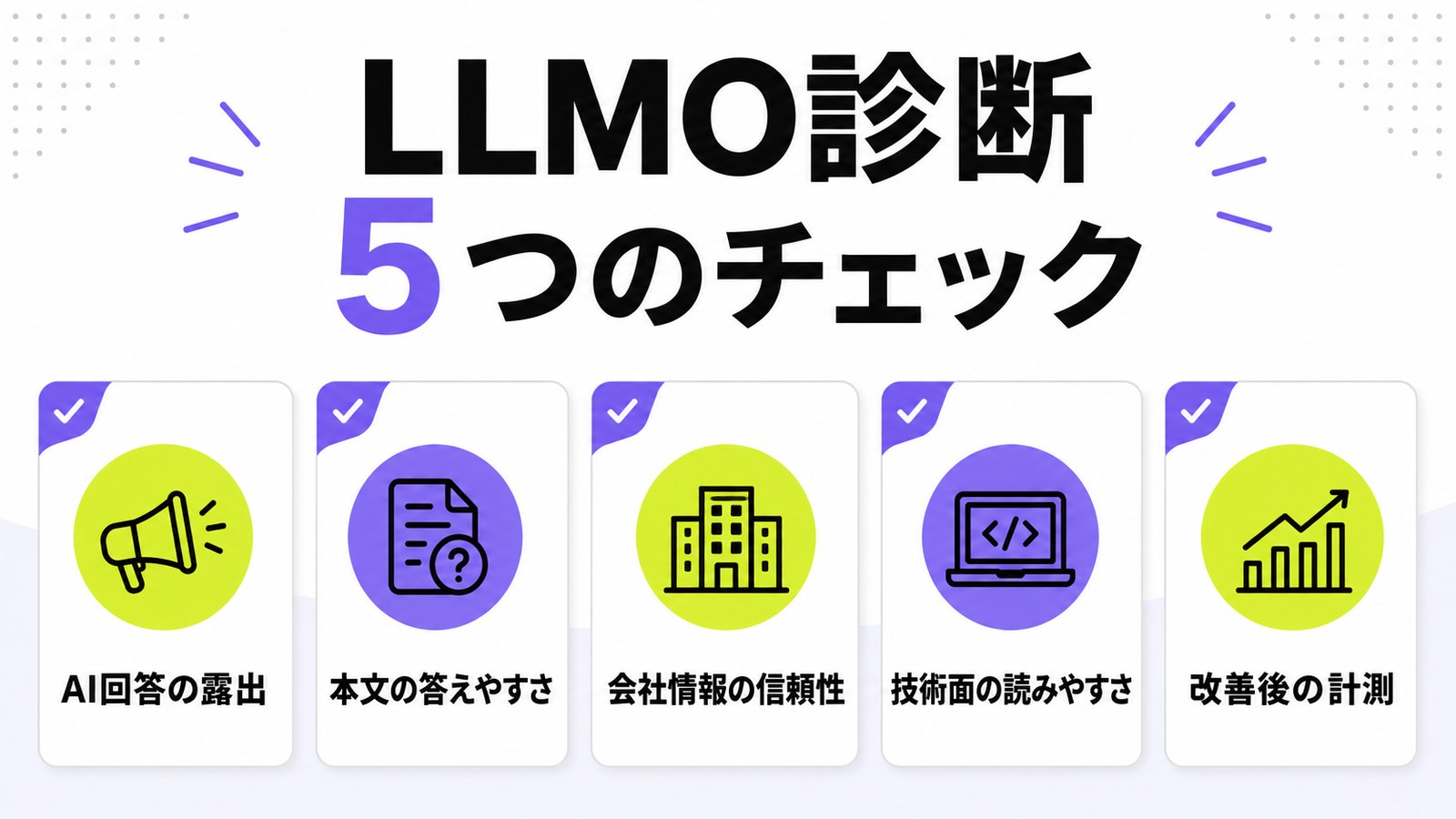 LLMO診断の5つのチェックとしてAI回答の露出、本文の答えやすさ、会社情報の信頼性、技術面の読みやすさ、改善後の計測を並べた図解