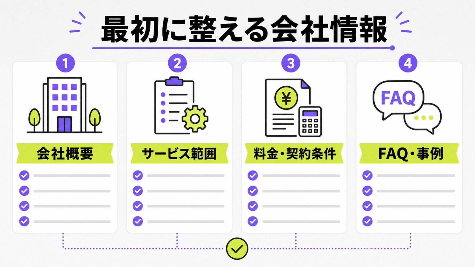 LLMO向けナレッジベースで最初に整える会社情報のチェックリスト図解