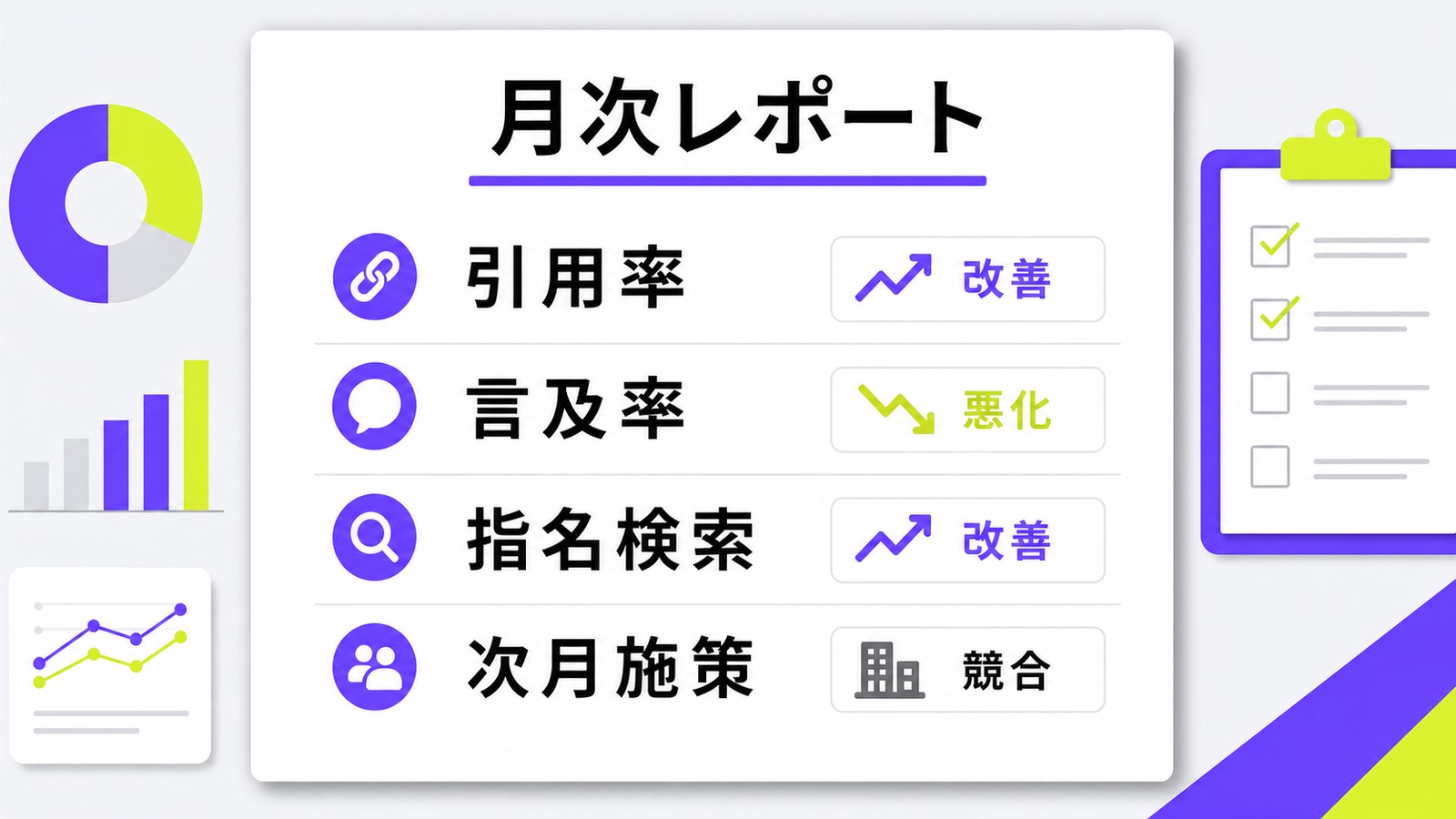 LLMO KPIの月次レポートで見るべき引用率、言及率、指名検索、次月施策の図解