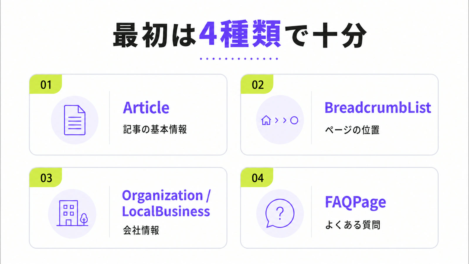 LLMOで最初に入れたいArticle、BreadcrumbList、Organization、FAQPageの図解