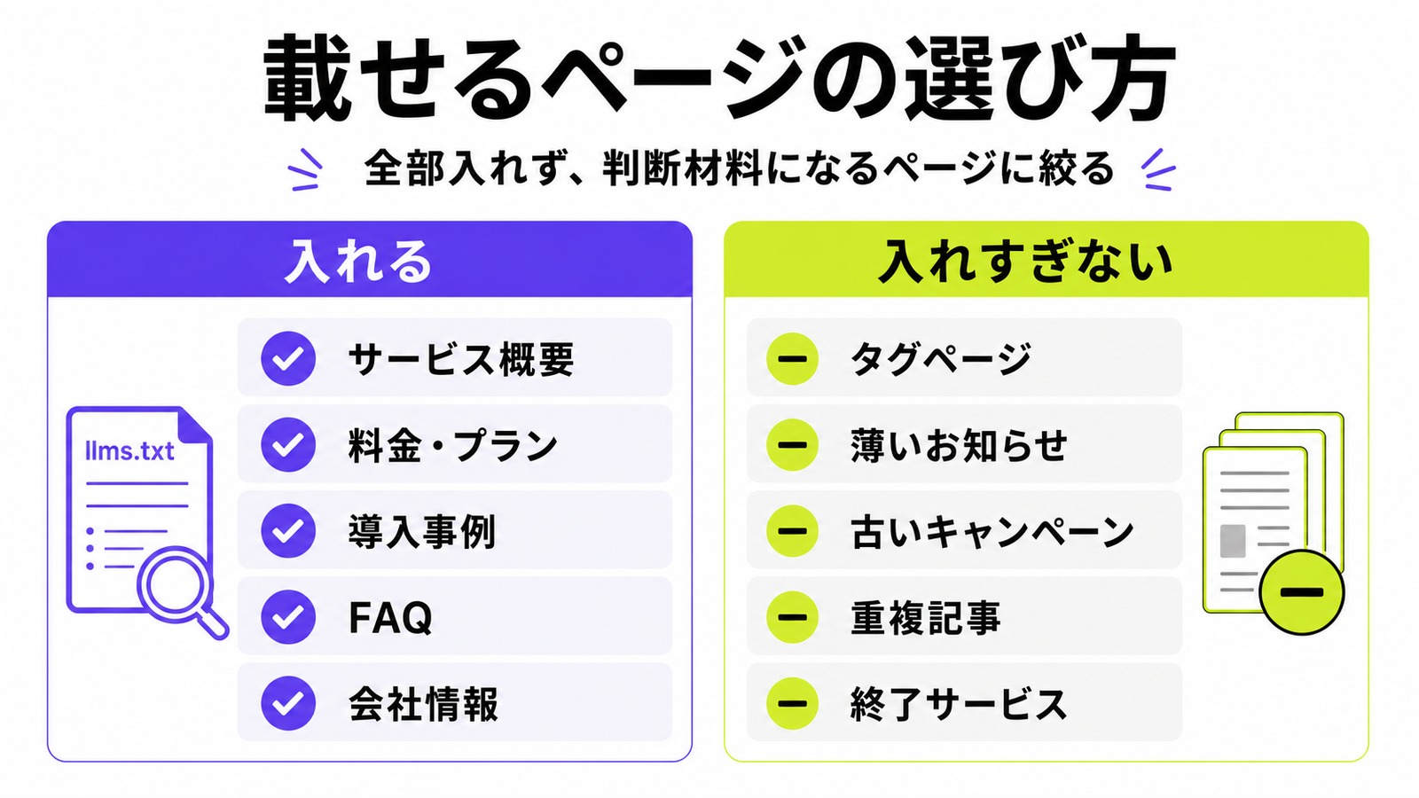 llms.txtに入れるページと入れなくてよいページの選び方を整理した図解