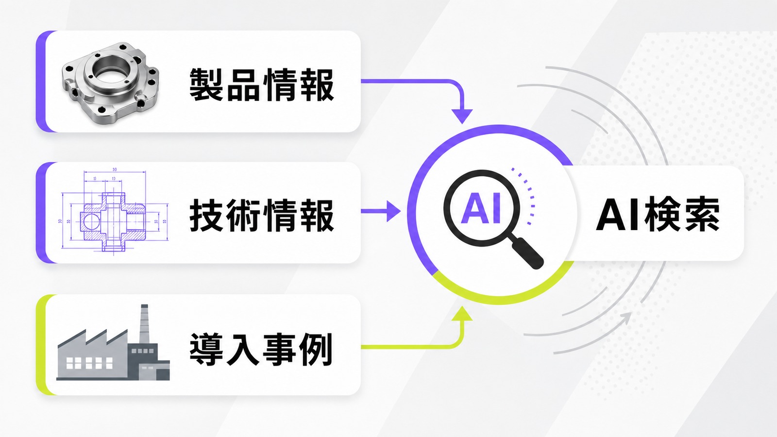 製造業のLLMO対策で製品情報、技術情報、導入事例をAI検索に理解されやすくする全体像の図解