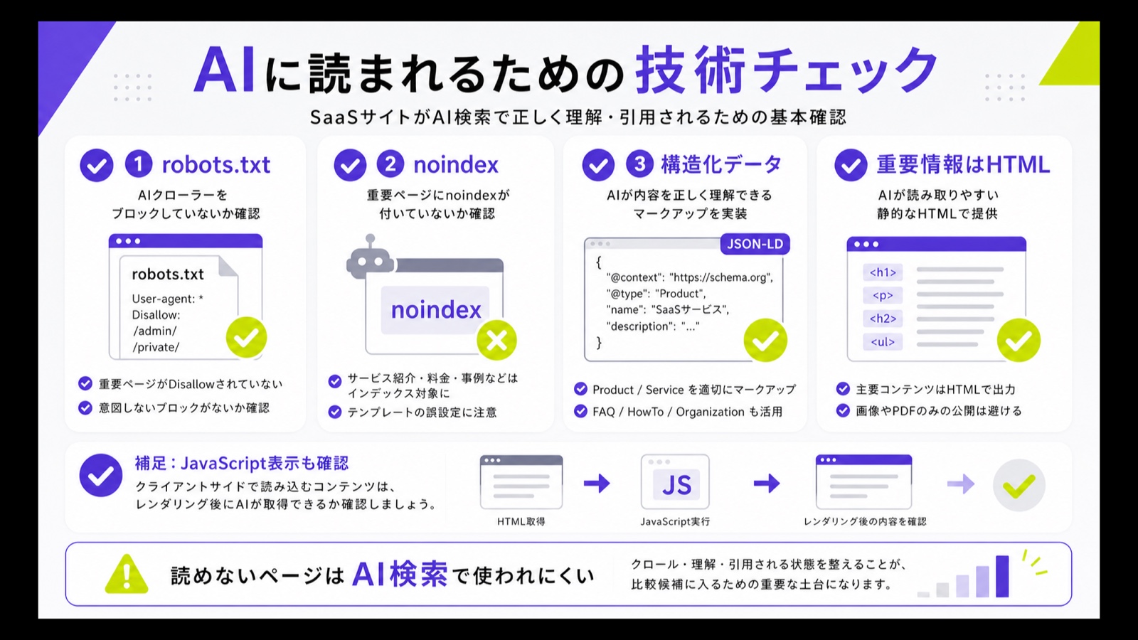 SaaSサイトでrobots.txt、noindex、構造化データ、HTMLテキスト、JavaScript表示を確認する図解