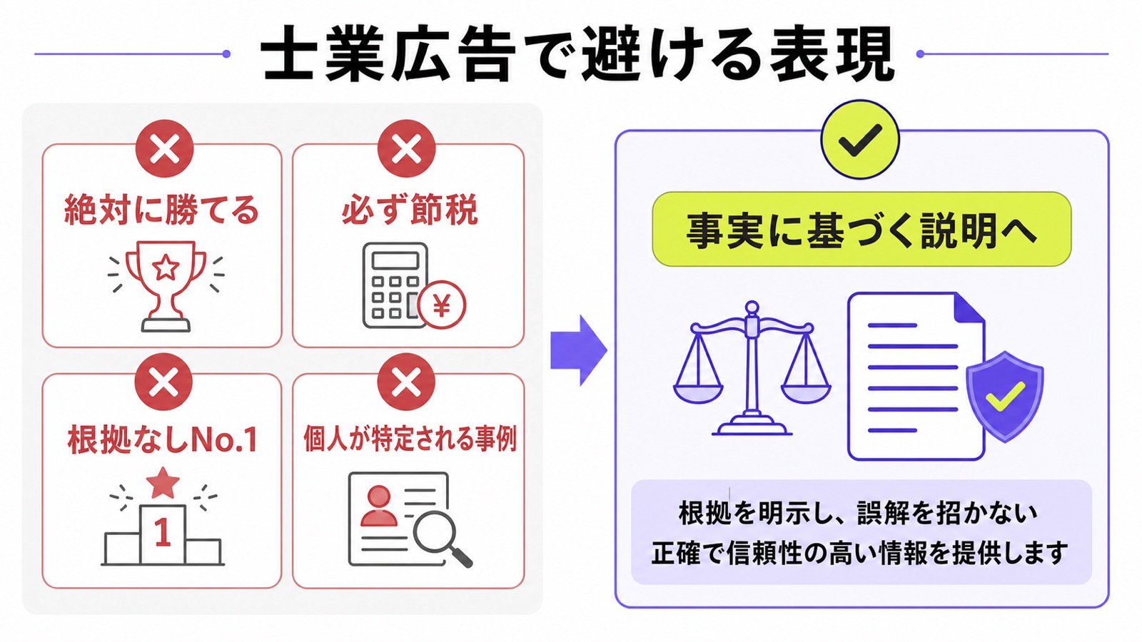 士業広告で避ける表現を整理した図解