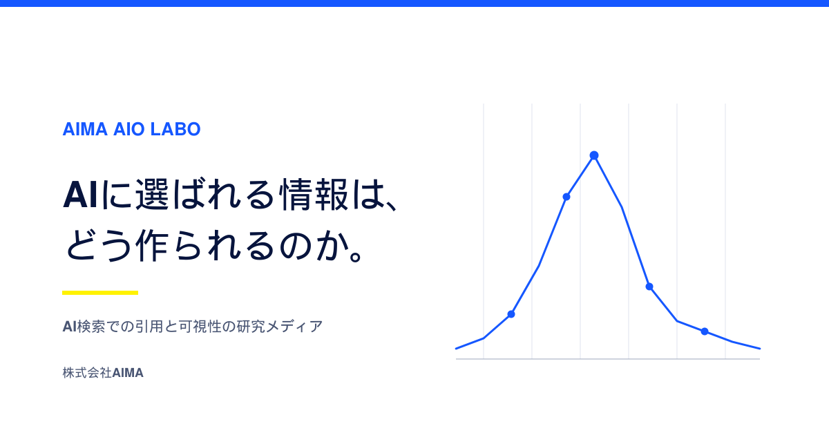AIの答えは、聞く人によって変わるのか　同じ質問でも重なるブランドは4分の1