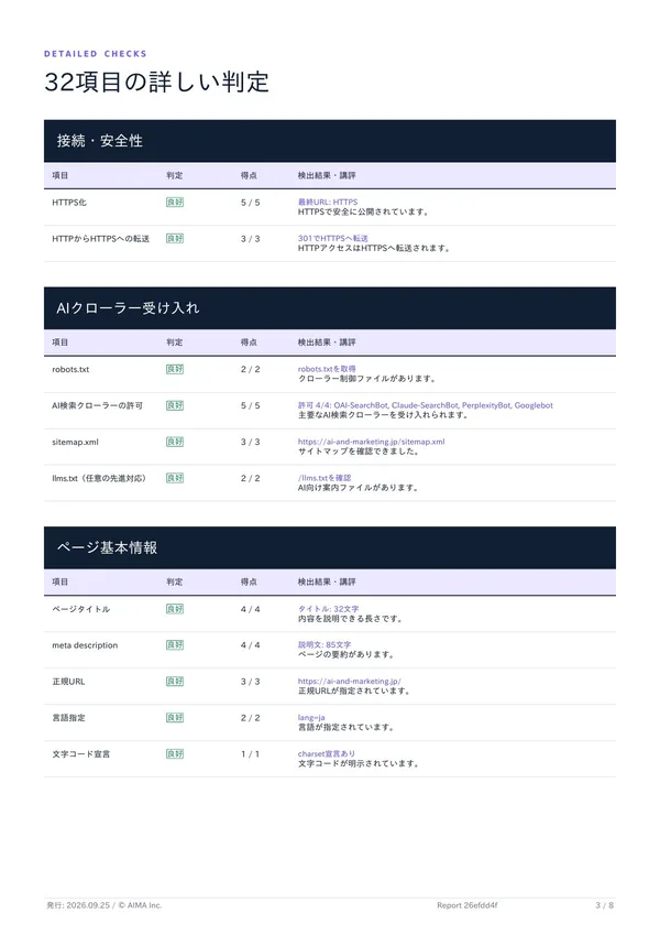 AIO診断レポートの3ページ目。32項目の詳しい判定