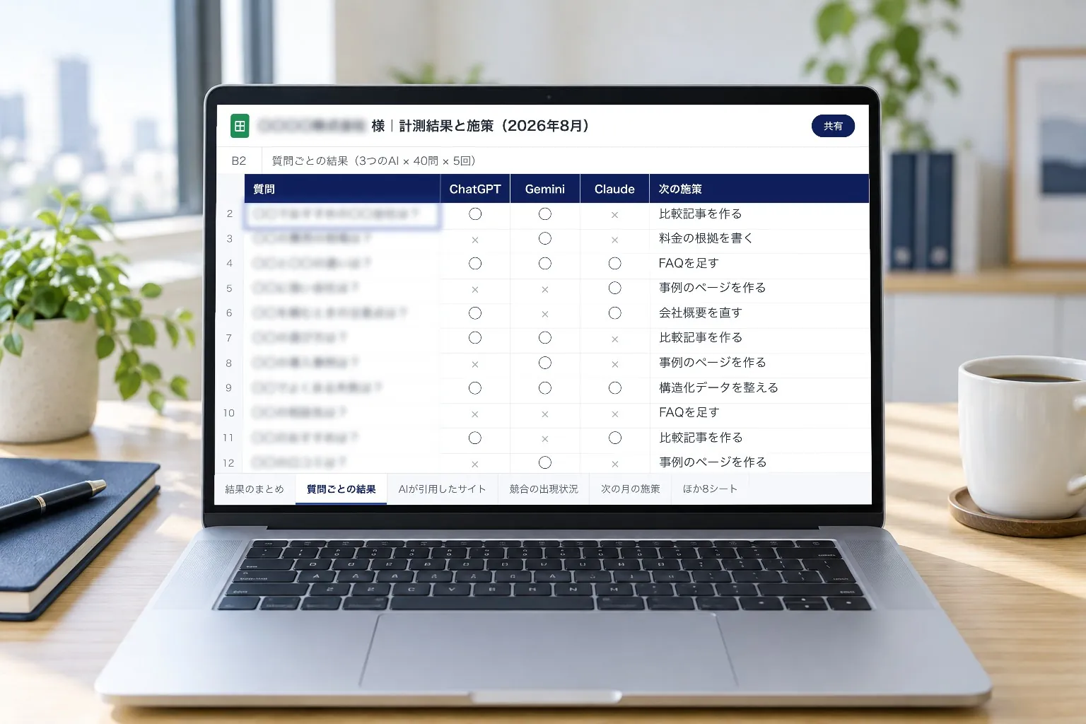 月末にお届けしているスプレッドシートの画面。質問ごとに、ChatGPT・Gemini・Claudeの回答に御社の名前が出たかと、次の施策をまとめている
