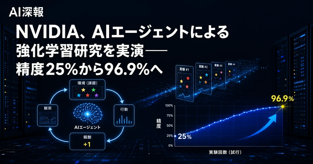 NVIDIA、AIエージェントによる強化学習研究を実演──精度25%から96.9%へ