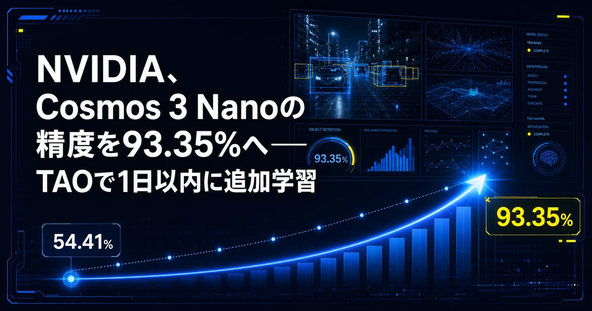 NVIDIA、Cosmos 3 Nanoの精度を93.35%へ──TAOで1日以内に追加学習