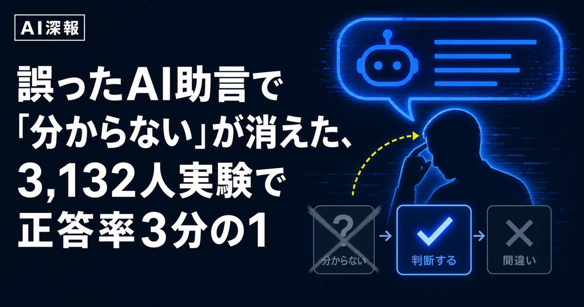 誤ったAI助言で「分からない」が消えた、3,132人実験で正答率3分の1