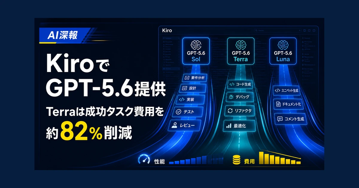 KiroでGPT-5.6提供　Terraは成功タスク費用を約82％削減