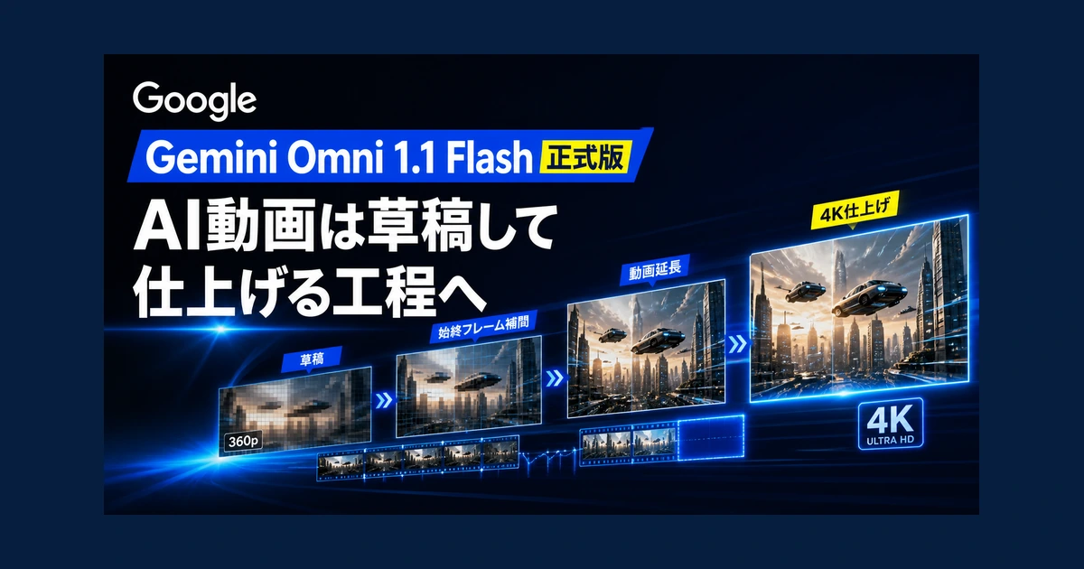 Google、Gemini Omni 1.1 Flash正式版　AI動画は草稿して仕上げる工程へ