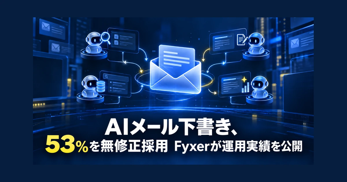 AIメール下書き、53%を無修正採用 Fyxerが運用実績を公開